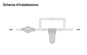 Schema D'installazione Water Sentinel