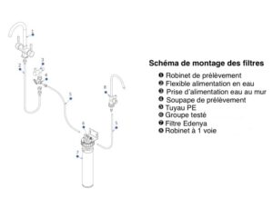 Schema installazione fra